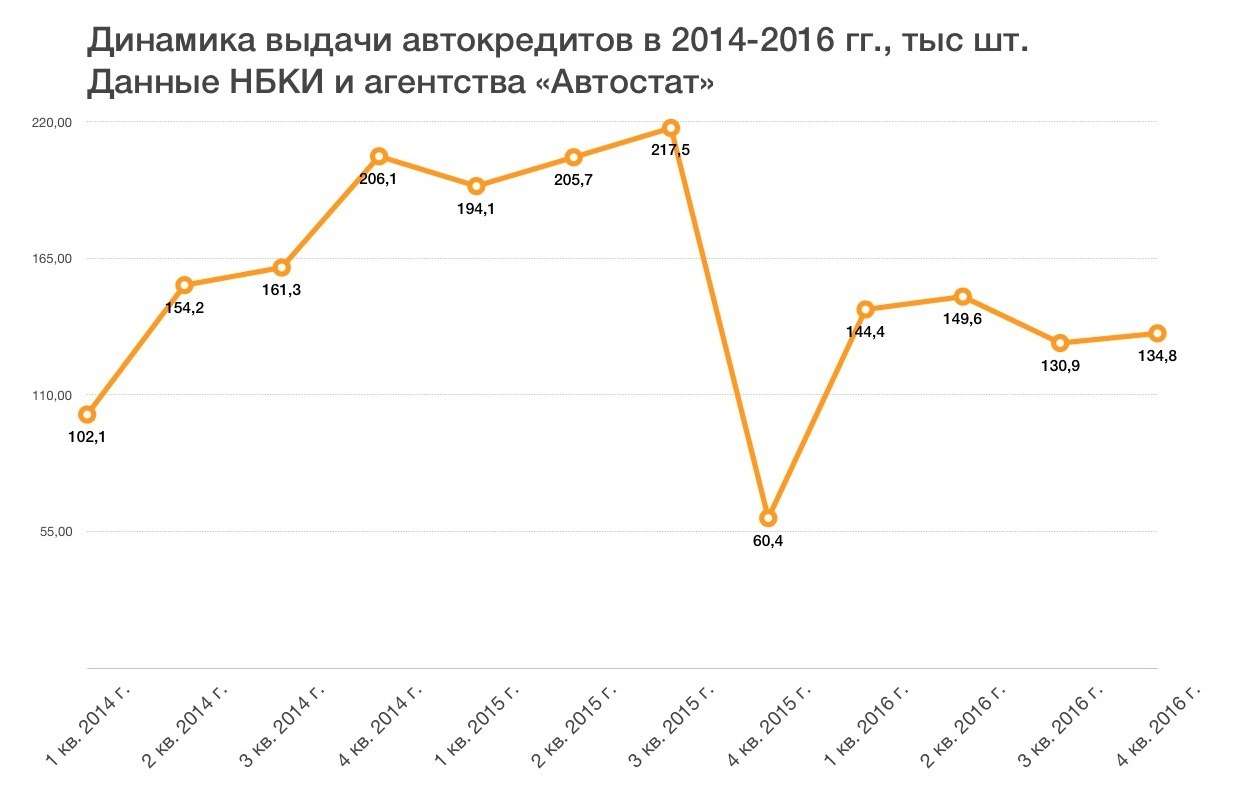 Льготное автокредитование в 2024 году