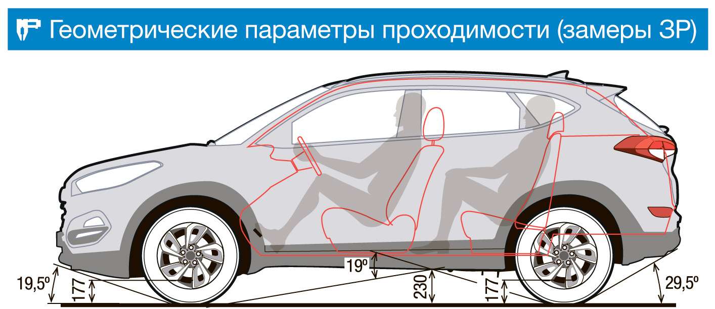 Карта проходимости людей