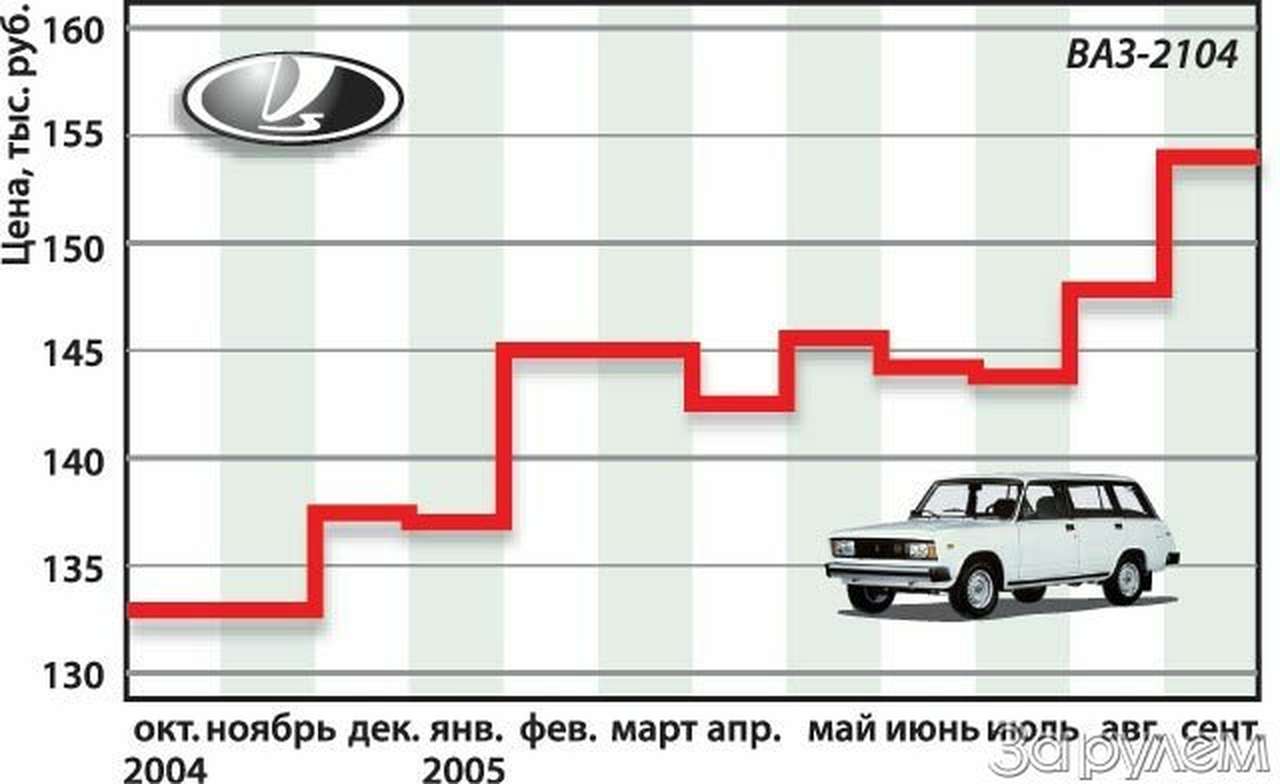 Чего ждать впереди?