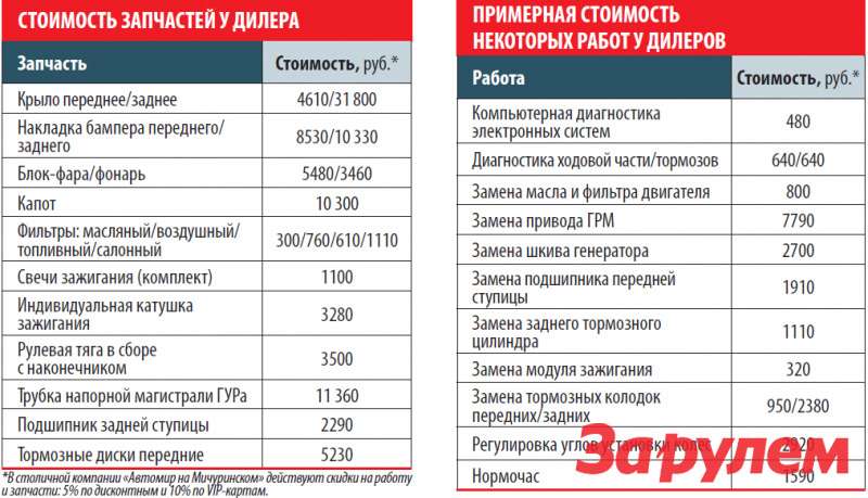 При покупке рено симбол на что обратить внимание при