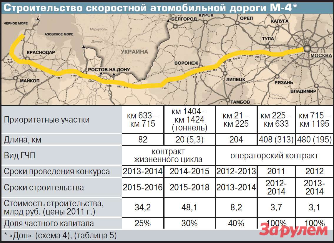 Скоростная дорога москва казань. Автодорога Меридиан на карте. Платная трасса Меридиан на карте. Проект платной автотрассы «Меридиан». Скоростной режим на платной дороге м4.