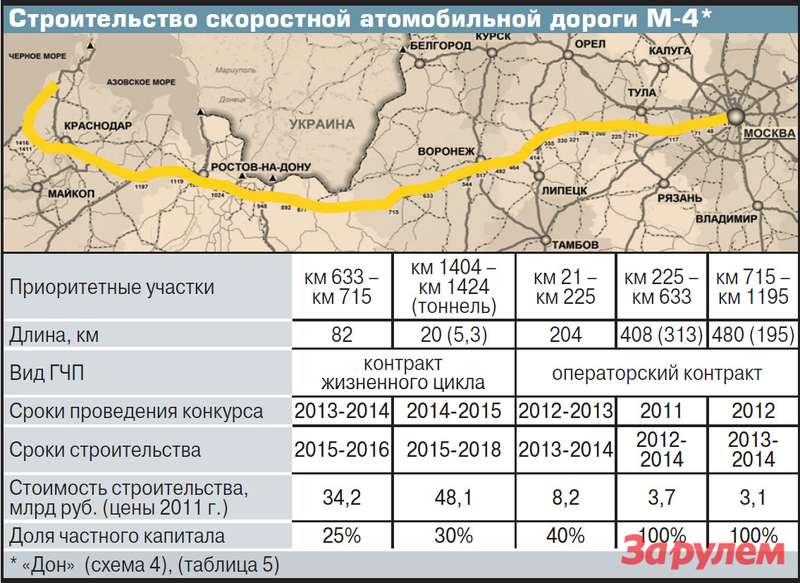 Трасса меридиан схема