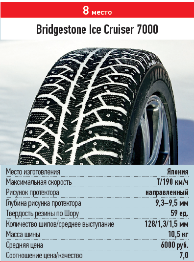 Зимние шины bridgestone характеристики