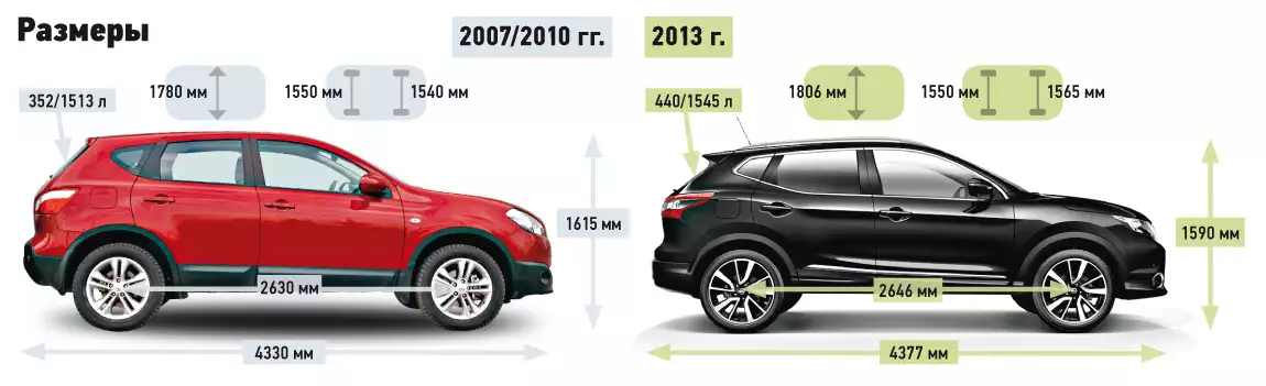 Ниссан кашкай j11 и j10 отличия