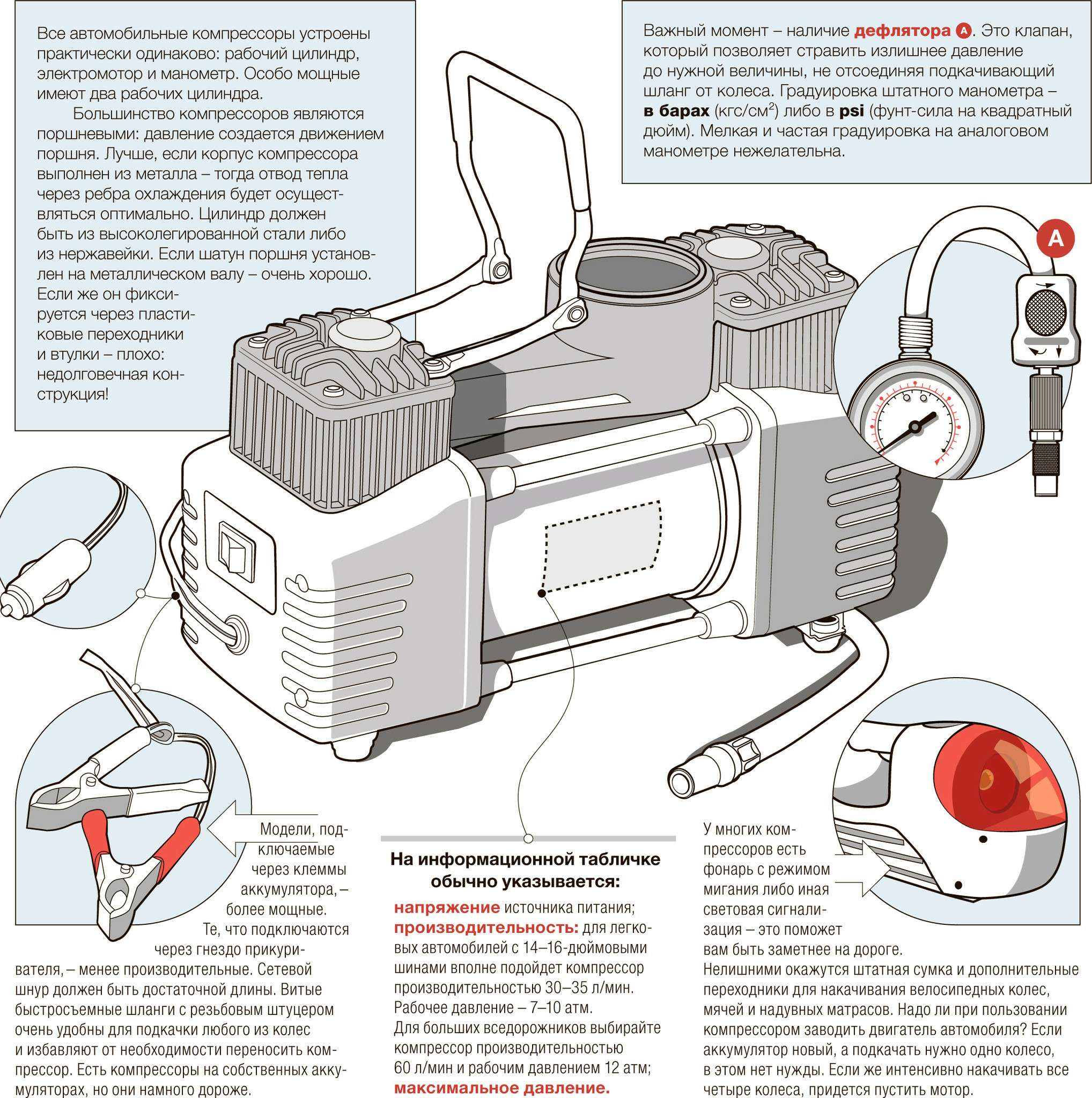 Компрессор автомобильный инструкция. Электрическая схема автомобильного компрессора для подкачки шин. Автомобильный компрессор для подкачки шин распиновка. Схема устройства компрессора для накачки шин авто. Компрессор автомобильный для накачки шин схема.