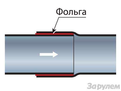Советы бывалых из журнала за рулем 70 90 х годов с чертежами
