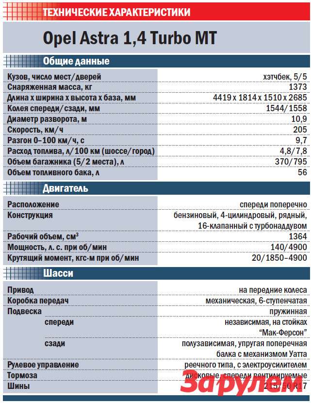 Нормы расхода топлива опель астра