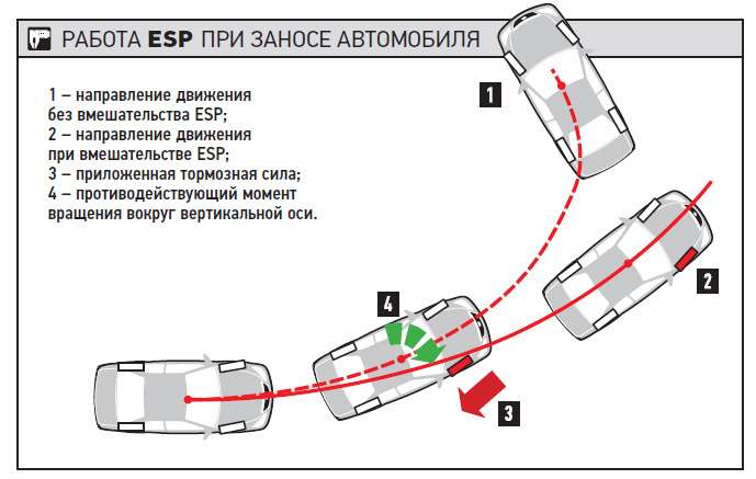 Положение колес при повороте руля схема