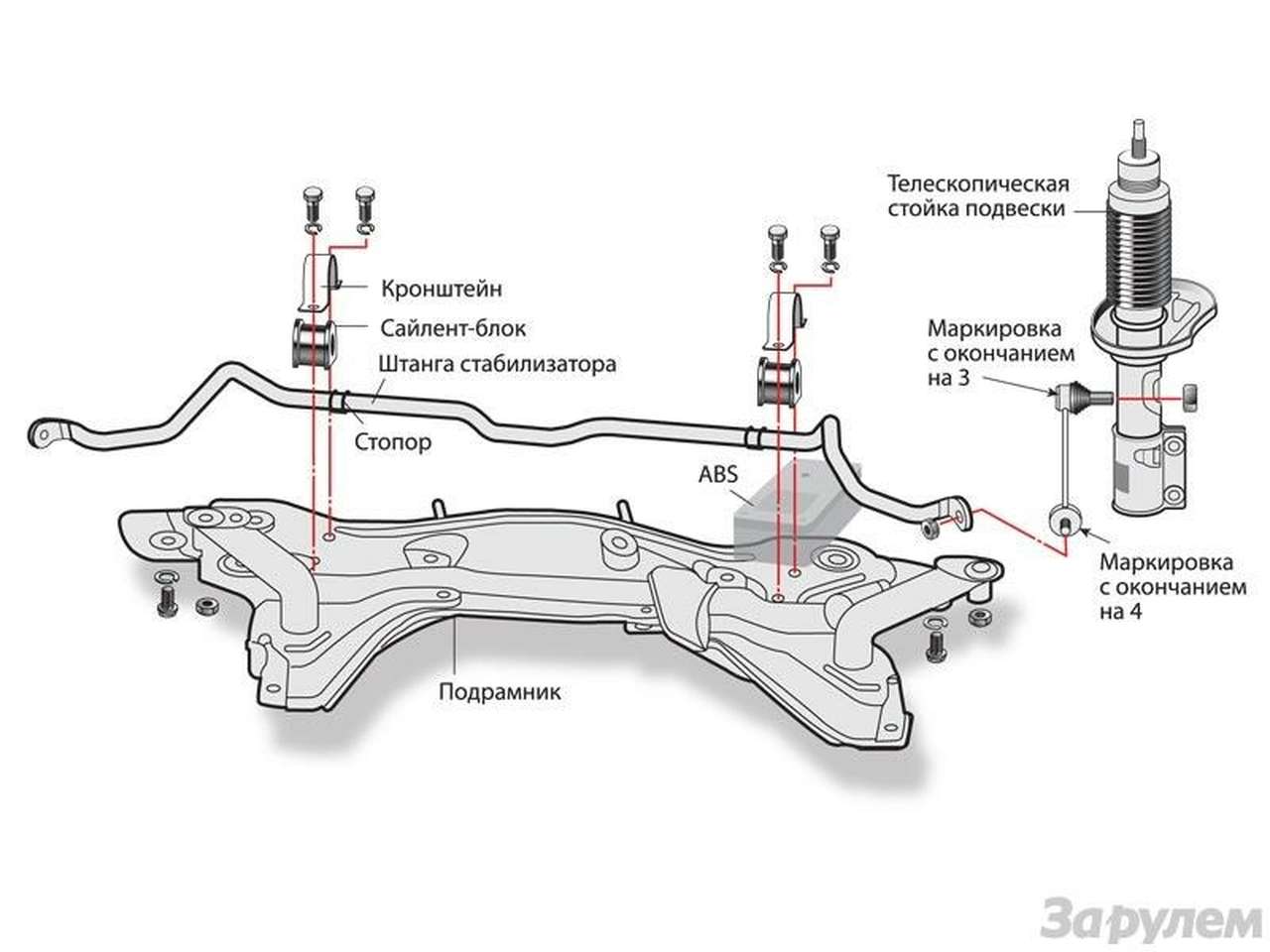Подрамник передней подвески.