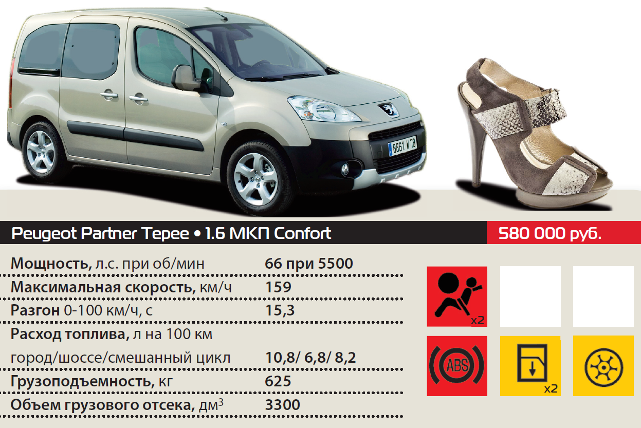 Характеристики пежо. Peugeot partner характеристики кузова. Peugeot partner 2011 года грузоподъемность. Peugeot partner диаметр шин. Peugeot partner 2013 технические характеристики.