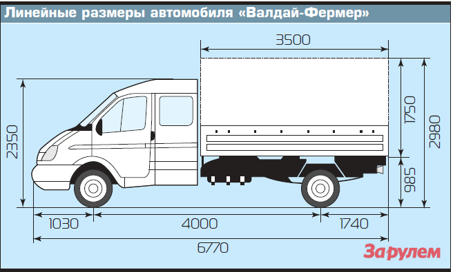 Стандартный кузов газель размеры