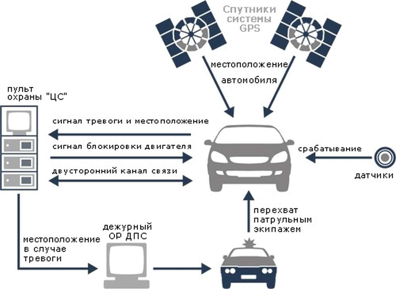 «Автопорт» оснастит BMW спутниковой охранной системой