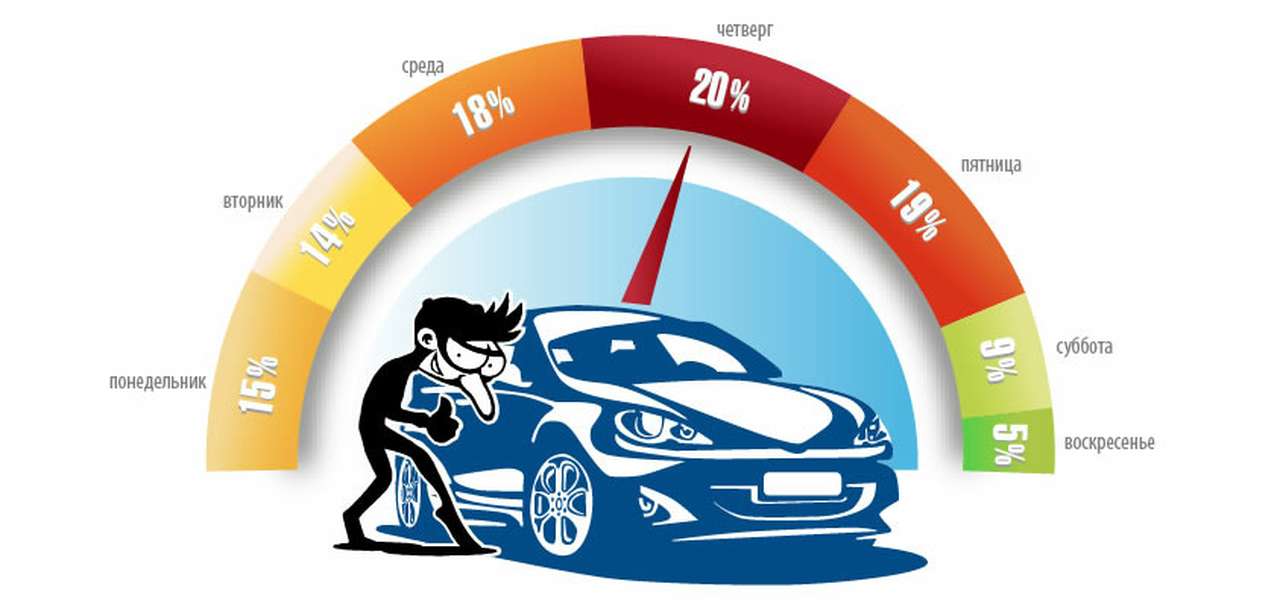 Угонщики в Санкт-Петербурге предпочитают действовать по четвергам