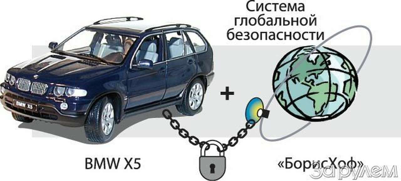 В ожидании «логана»