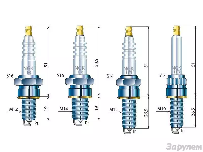 Резьба свечи зажигания. NGK прибор для проверки свечей зажигания. Диаметр свечи зажигания. Свечи зажигания Размеры. Сердечник свечи зажигания диаметр.