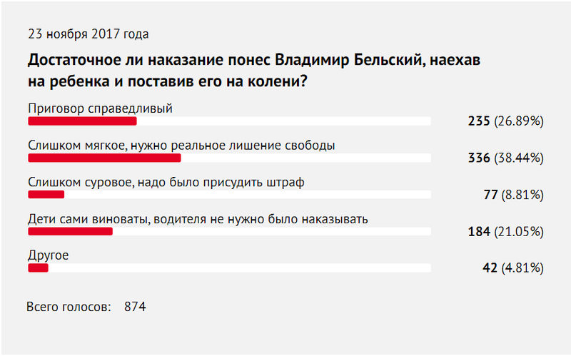 Полтора года условно. Условное осуждение таблица. Статья 73 ук рф. Условка это. Что значит условный сок.