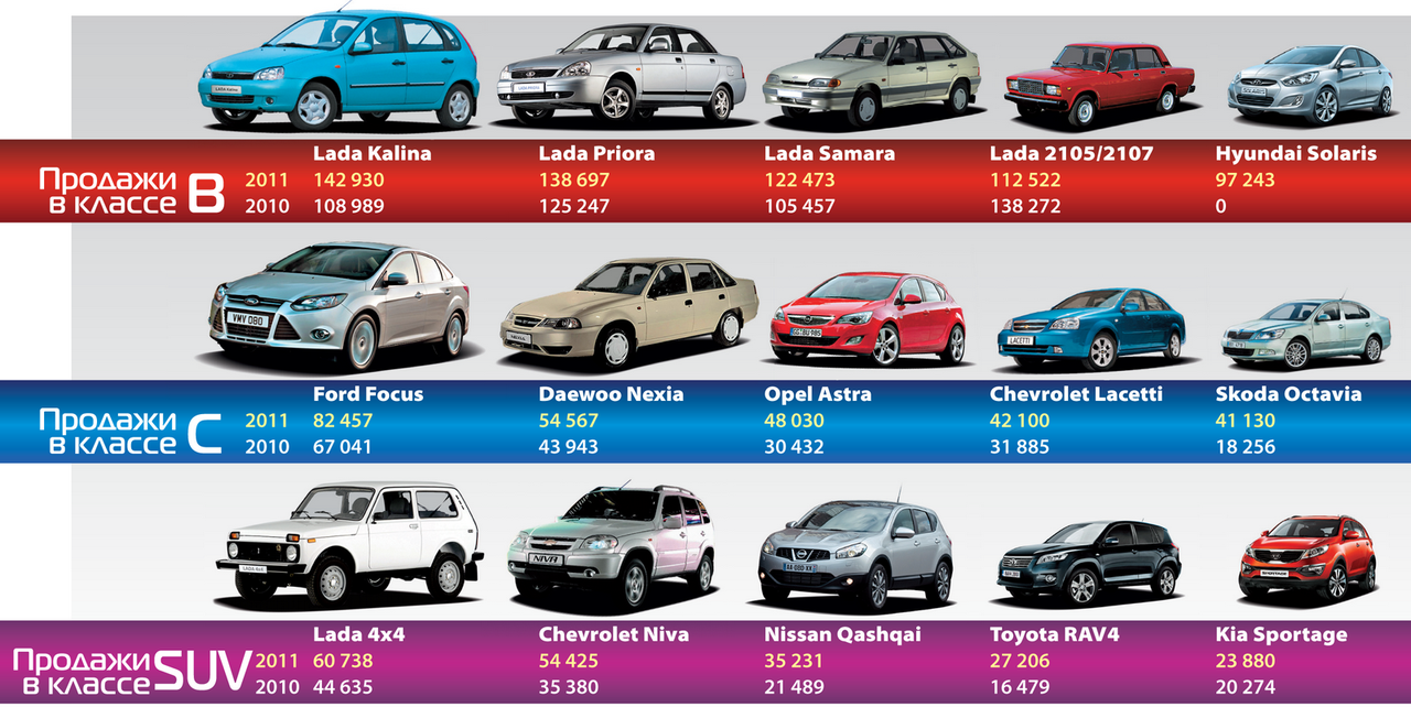 Статистика: Смена лидера