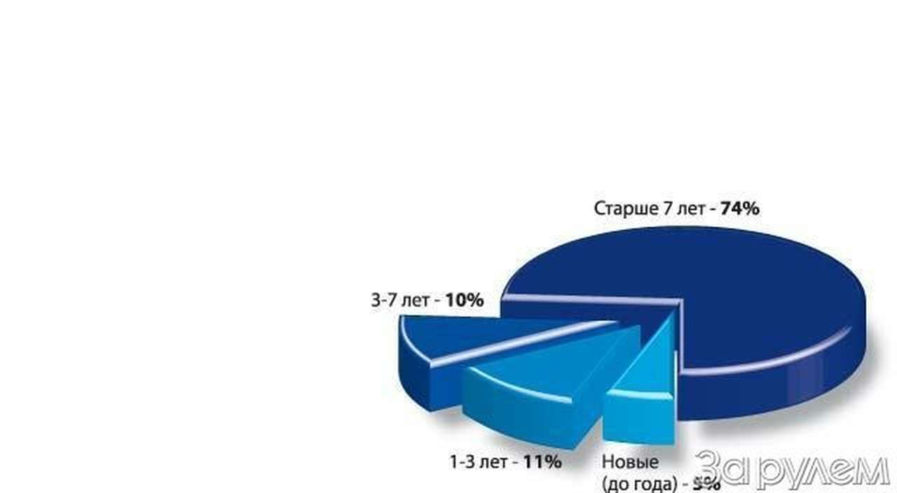 На берегах невы…