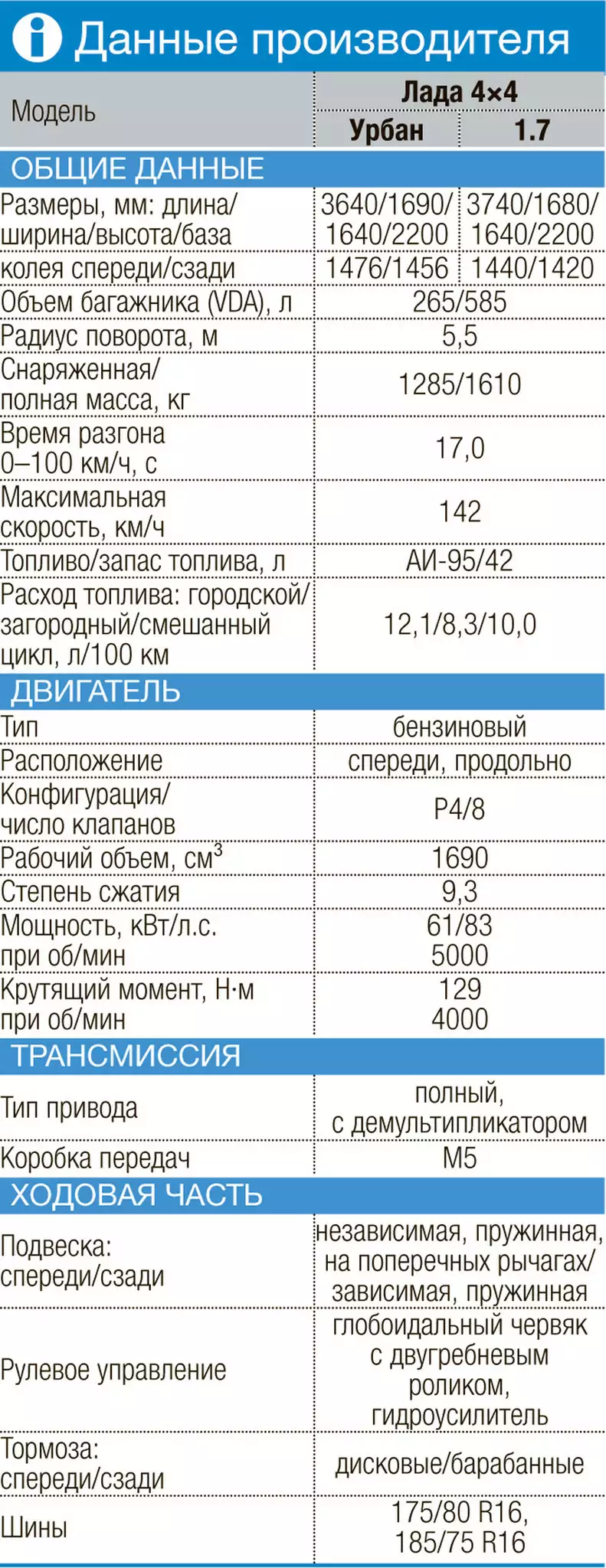 Шевроле нива сколько фреона в системе. Заправочные емкости Нива Шевроле 2123. Заправочные емкости Нива 21214. Нива 2131 заправочные объемы. Заправочные объемы Нива Шевроле.