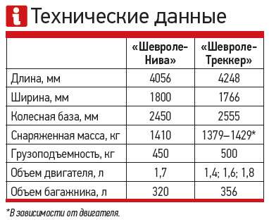 Шевроле нива максимально допустимая масса