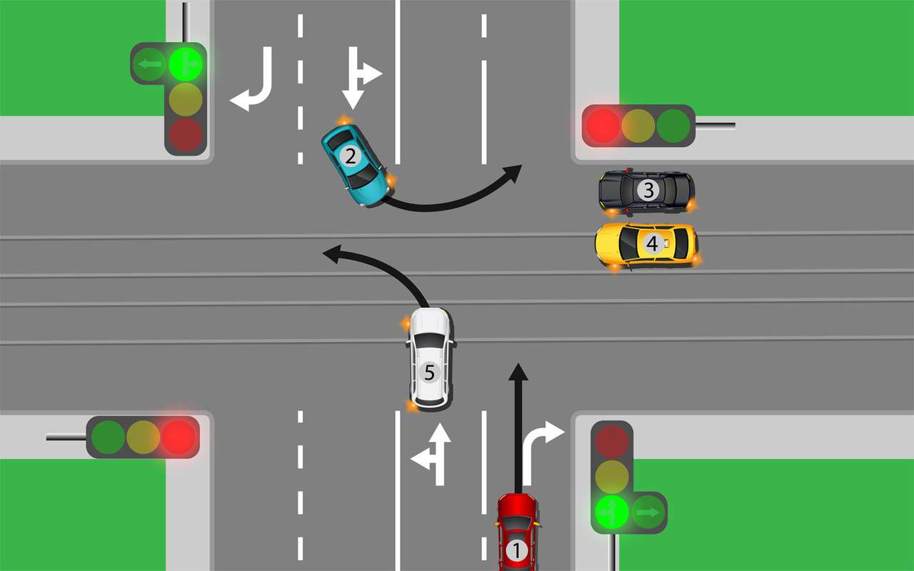 Сколько нарушителей вы видите? Проверьте себя на знание ПДД