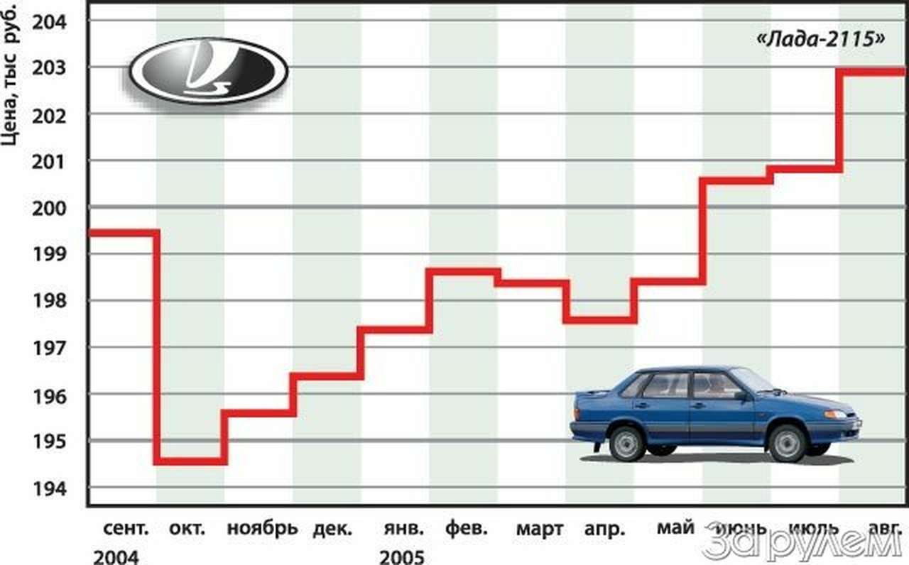 «Золотая» осень