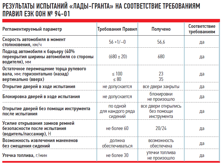 Нет условий для запуска процедуры тестирования глонасс гранта в чем причина