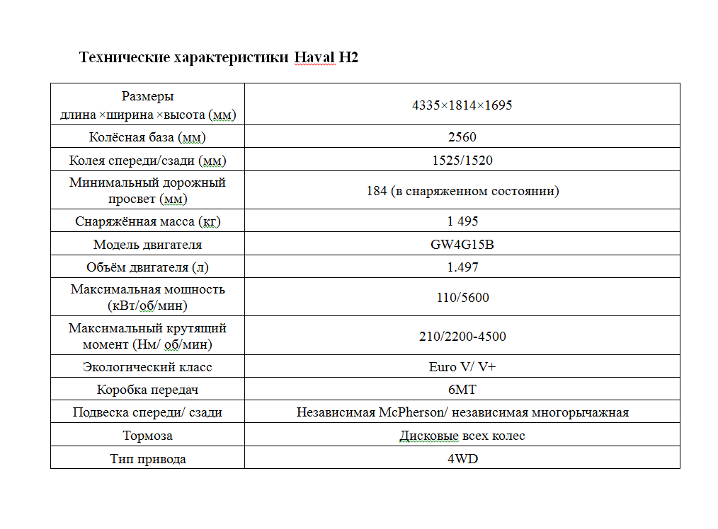 Нормы расхода топлива haval f7