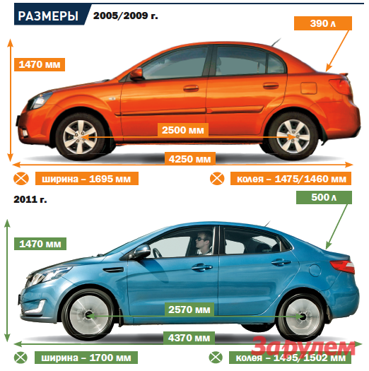 Киа рио 2009 года технические характеристики колеса