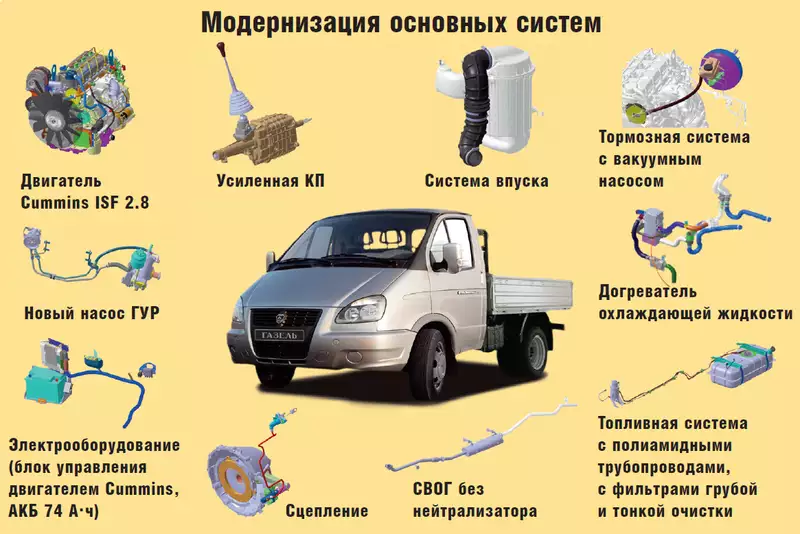 Неравномерное торможение при частичной загрузке фургона