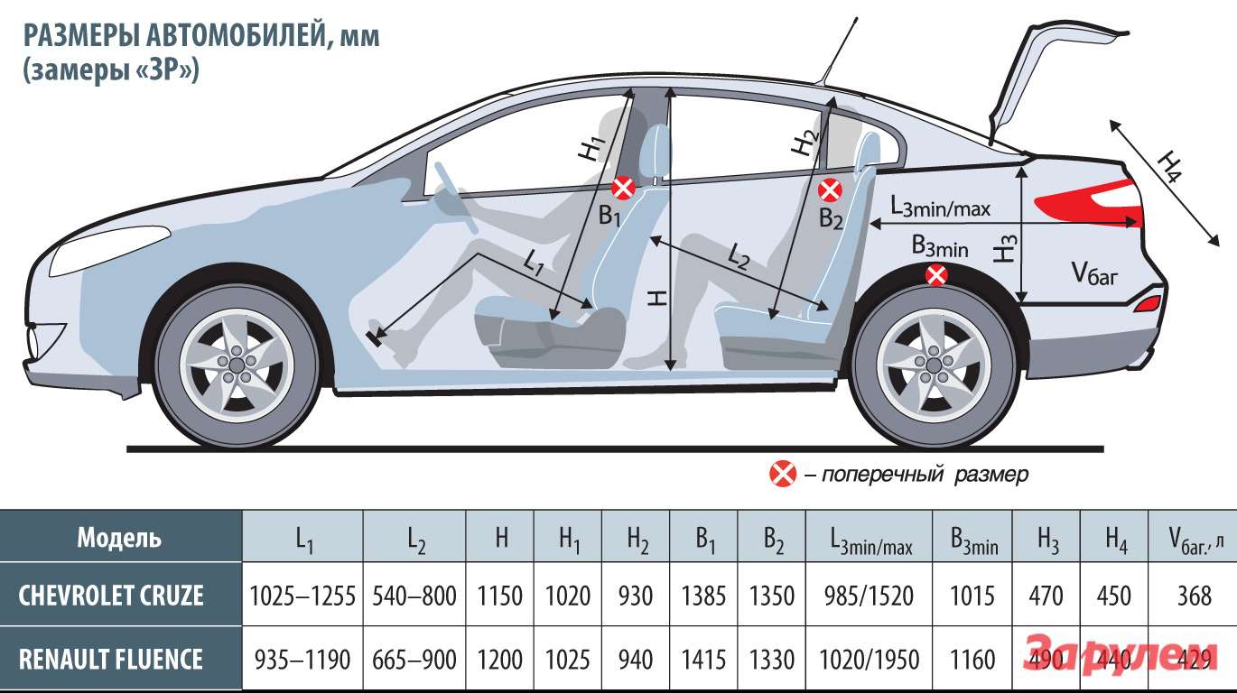 Renault Fluence габариты