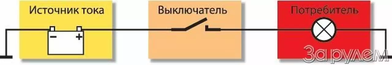 Нажми на кнопку…