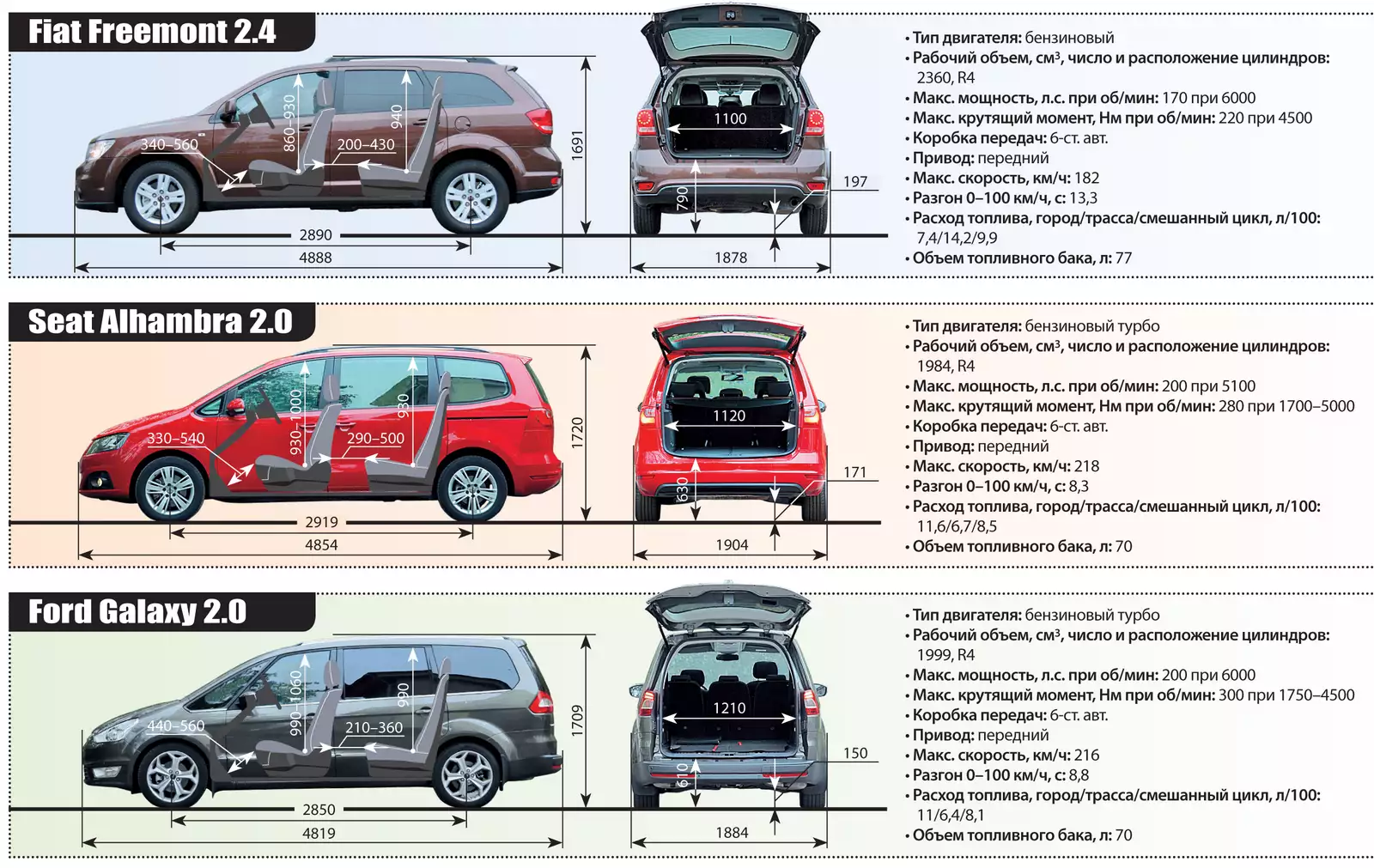 Max характеристика. Ford Galaxy габариты салона. Ford Galaxy габариты багажника. Габариты Ford Galaxy 2. Форд галакси 2 габариты кузова.