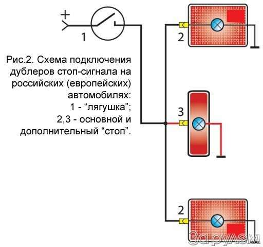 Схема стопов ваз