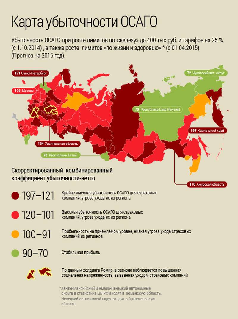 Почему осаго убыточный вид страхования