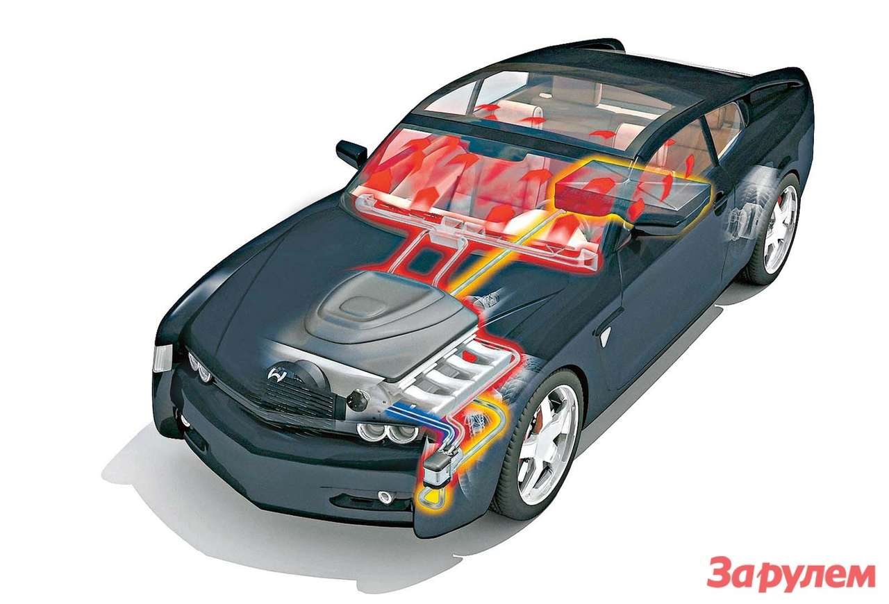 Жидкостные «автономки» прогревают СНАЧАЛА ДВИГАТЕЛЬ, а затем направляют теплый воздух в салон