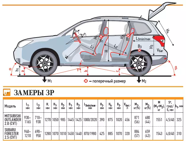 Размеры багажника митсубиси аутлендер. Mitsubishi Outlander 1 габариты. Габариты Митсубиси Аутлендер 3. Ширина багажника Аутлендер 3. Габариты салона Mitsubishi Outlander 3.