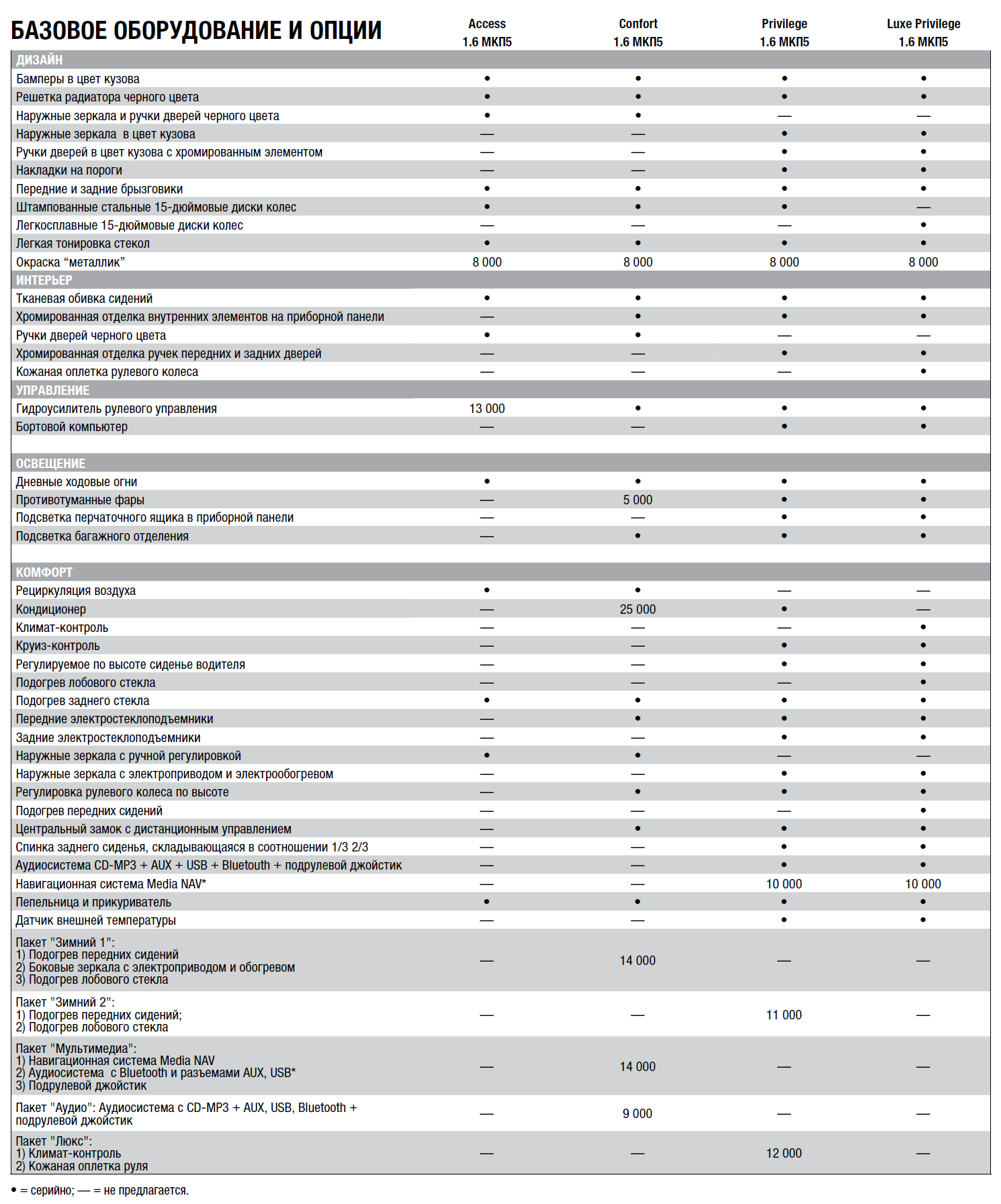 характеристики рено логан 1. 6. рено логан 1 характеристики. типовые параметры рено логан 1. рено логан 1 технические характеристики 1.