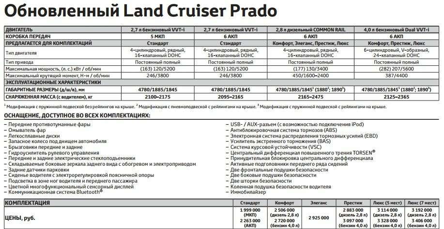 Тойота Прадо 120 бензин характеристики ленд Крузер. Toyota Land Cruiser 2008 4.2 дизель характеристики. Технические характеристики автомобиля Тойота ленд Крузер 200 дизель. Prado топлива Toyota Land Cruiser дизель.