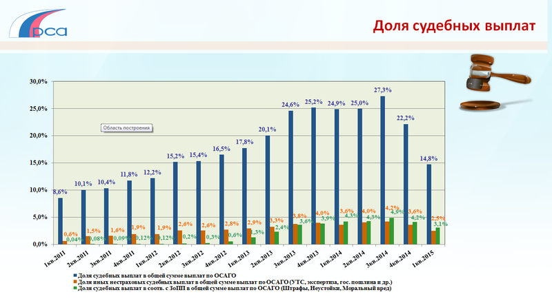 Изменения в осаго в 2019 году