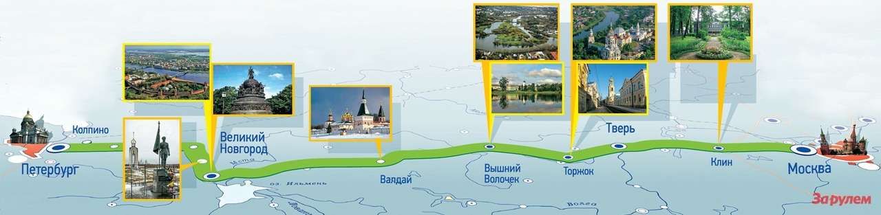 Дороги: трасса имени страны