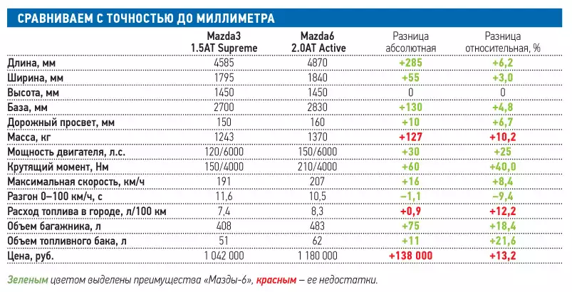 Сколько литров баки ниссан