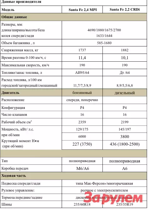 Характеристика кузовных решений по поколениям