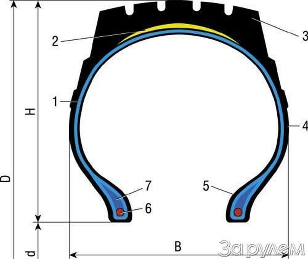 Куда уедут шины