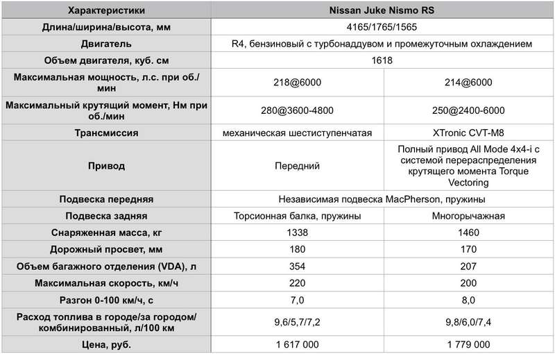 Сколько стоит полная комплектация с максимальными опциями
