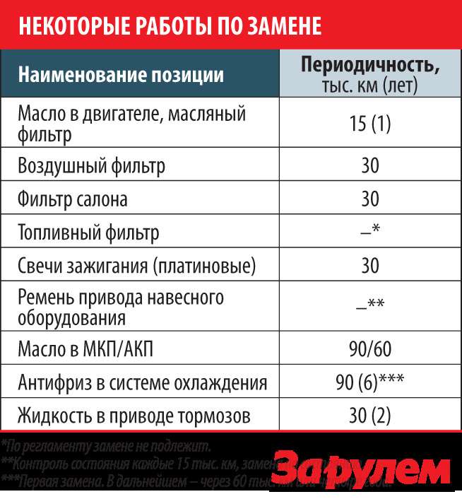 Момент затяжки колесных болтов фольксваген. Ниссан превосходя ожидания. Таблица заправочных жидкостей Ниссан Террано 2020.