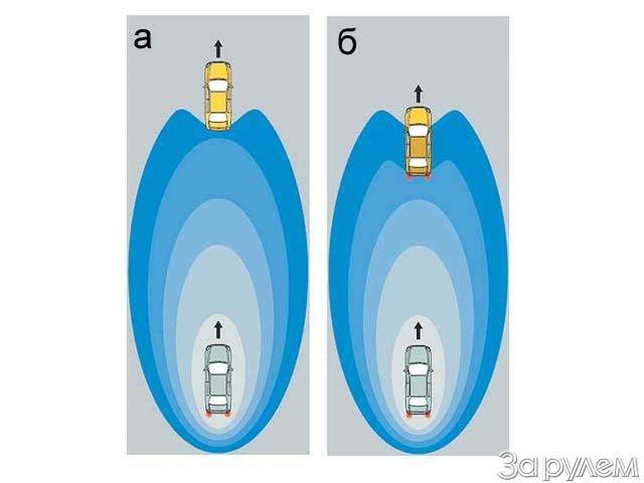 Со щитом, но не на щите!