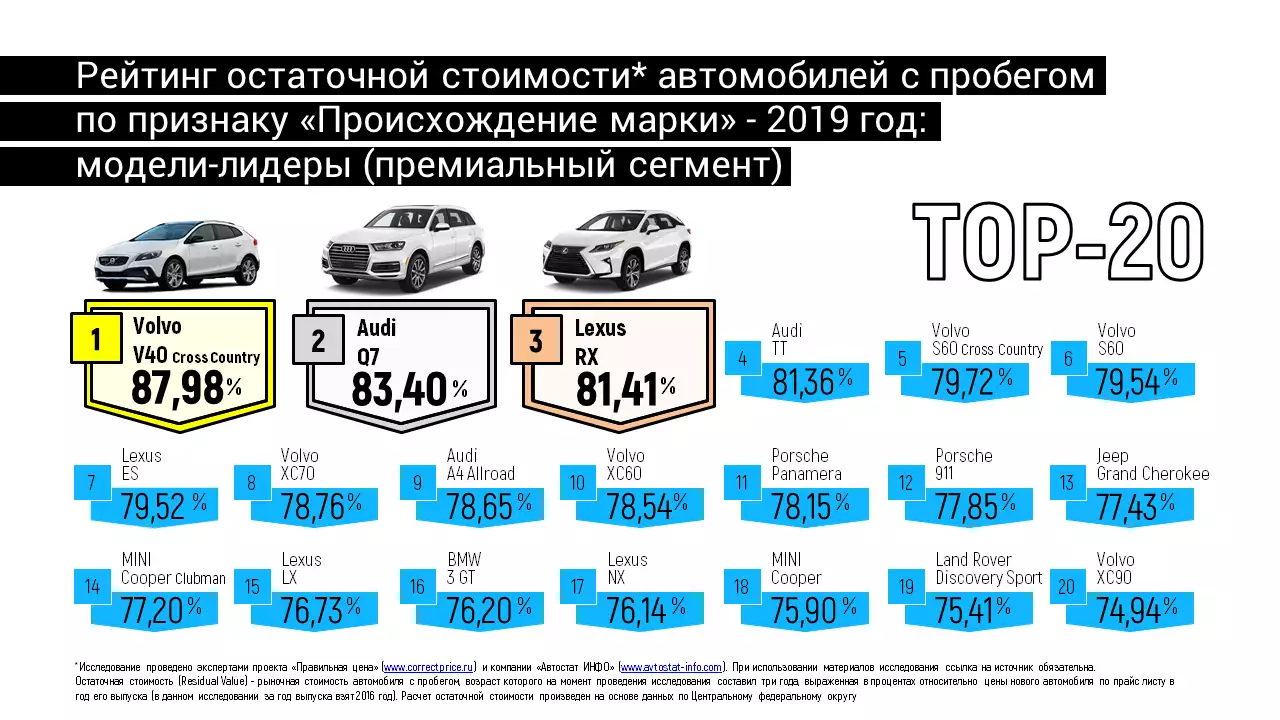 ликвидность мазда на вторичном рынке