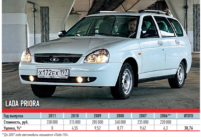 Автомобиль дата. Журнал за рулем Дэу Нексия. Uz Daewoo Nexia 2 1998 журнал за рулем. Дэу Нексия сколько стоит налог в России. Как узнать сколько стоила в 2009 году Приора.