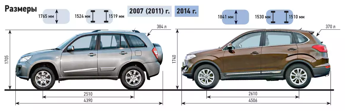 Клиренс чери 4. Габариты чери Тигго фл 1.6. Колесная база Chery Tiggo t 11. Чери Тигго 4 габариты длина. Chery Tiggo 4 габариты.